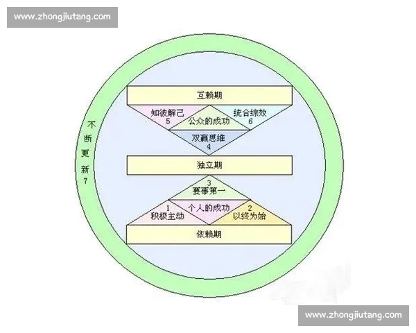 抄近道的聪明哲学：高效做事的底层逻辑